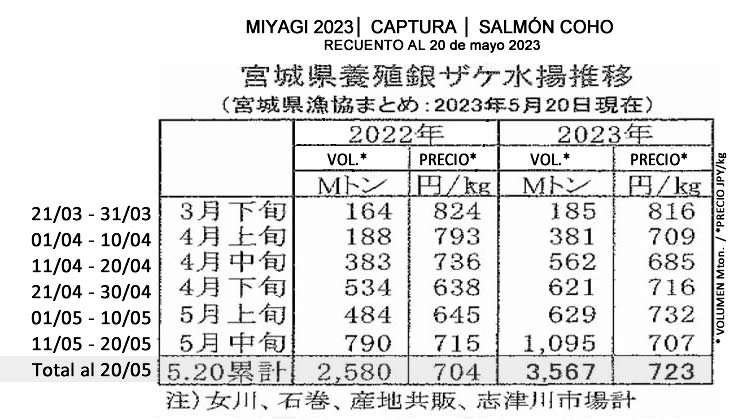 esp-Miyagi-Captura de silver salmon cultivado FIS seafood_media.jpg